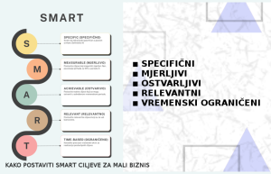 Kako Postaviti Smart Ciljeve za Mali Biznis čitajte u ovom članku